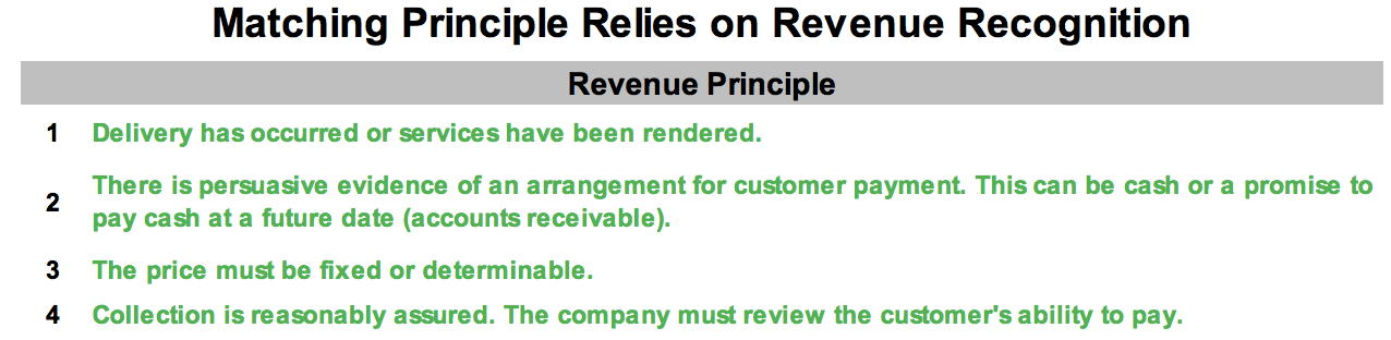Matching Principle and Revenue Recognition Matching Principle and Revenue Recognition